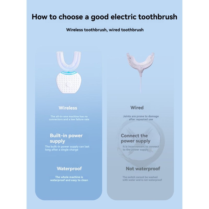 Teeth Whitening Gum - Brosse à dents électrique en forme