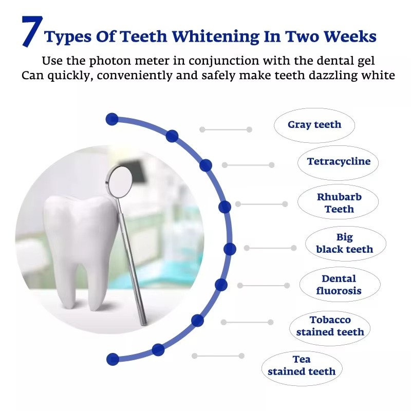 Lampe de blanchiment dentaire  - Teeth Whitening Gum avis et prix