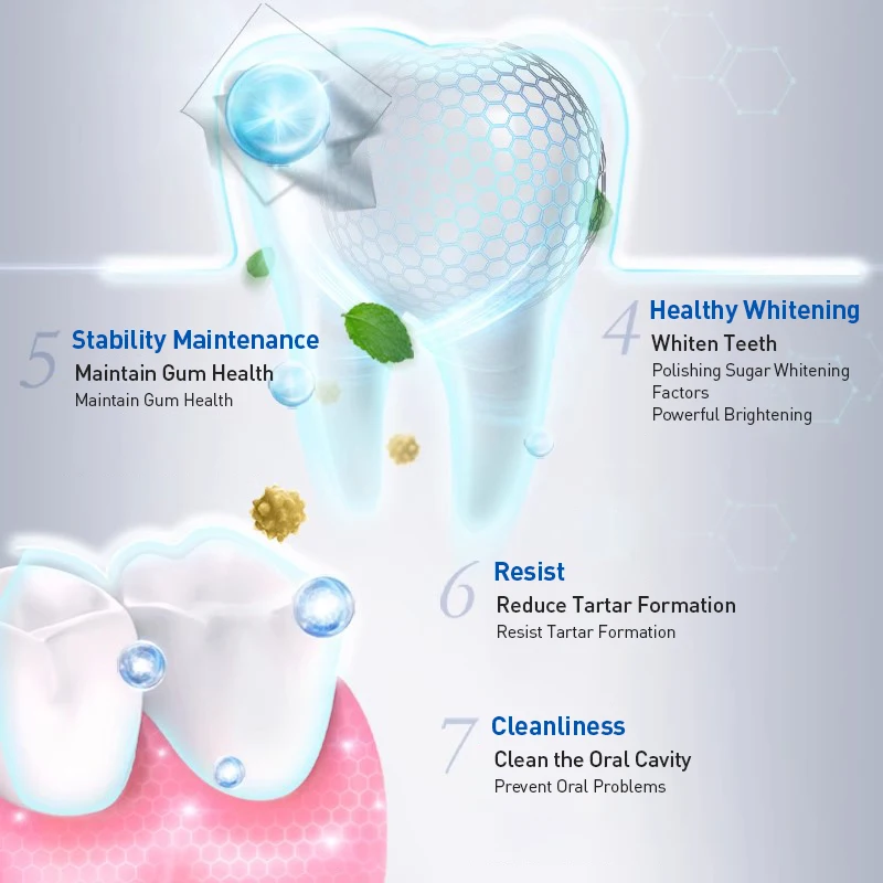 Crest 7 Effets Dentifrice Blan - Teeth Whitening Crest avis et prix