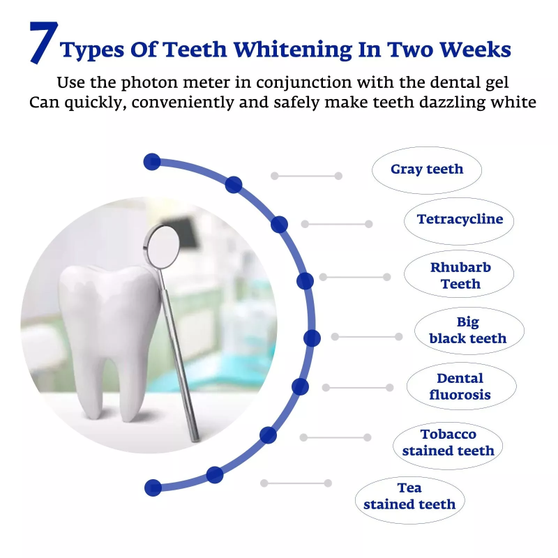 Accélérateur de blanchiment de - Teeth Whitening Uv avis et prix